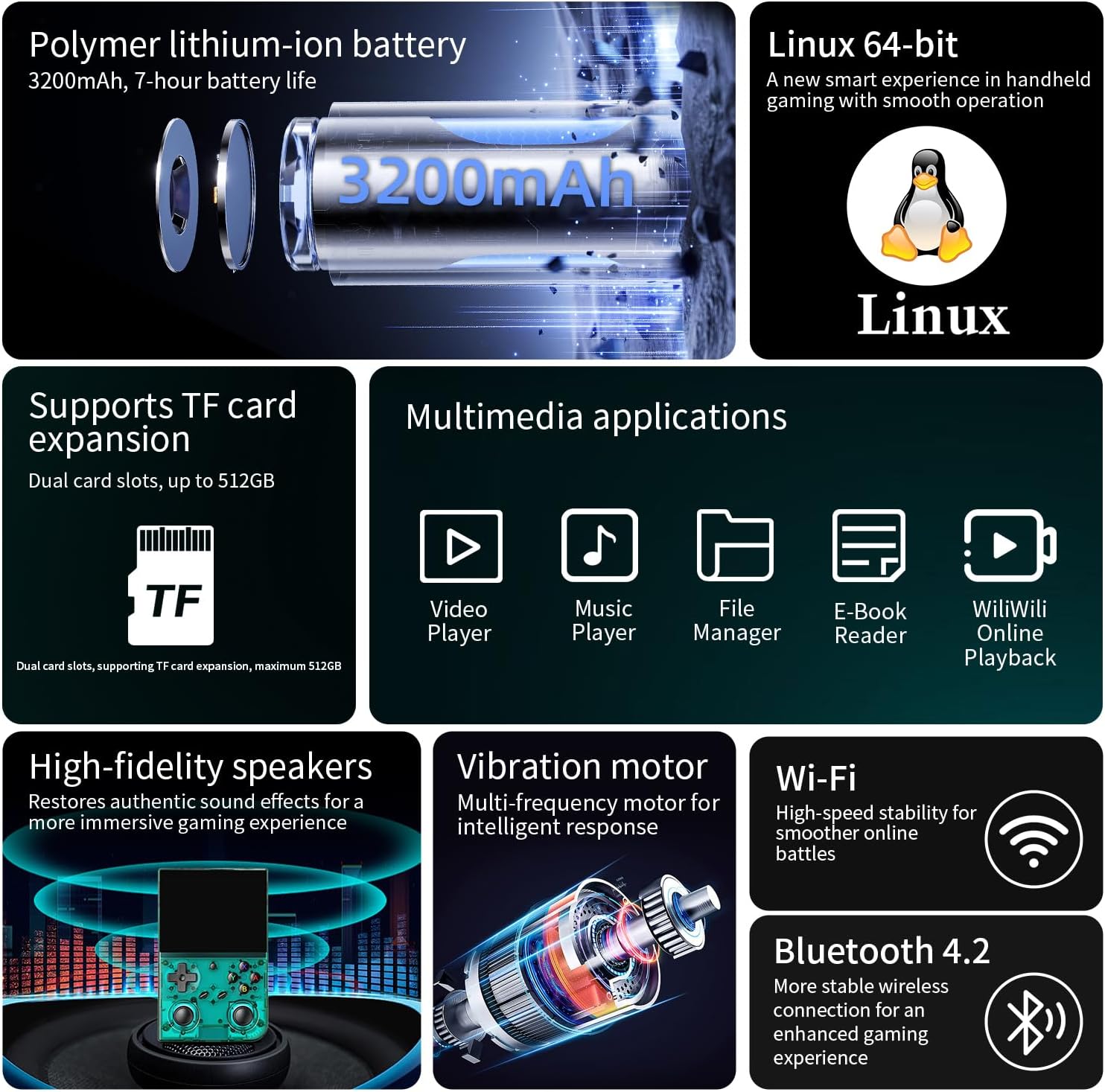 Retro Handheld Game Console,Portable Game with 3.5 Inch IPS Screen,with 64G TF Card Pre-Installed 4353 Games Supports 5G WiFi Bluetooth HDMI and TV Output - Image 3
